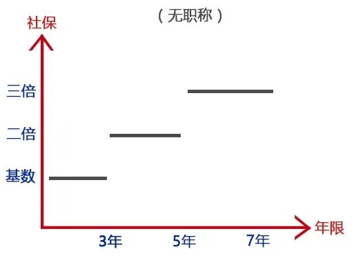 上海居转户太难办?材料又被退回了该怎么办?