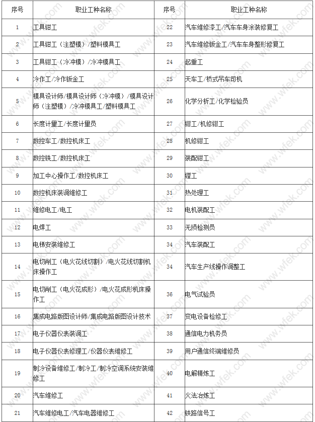 上海居转户国家二级职业资格