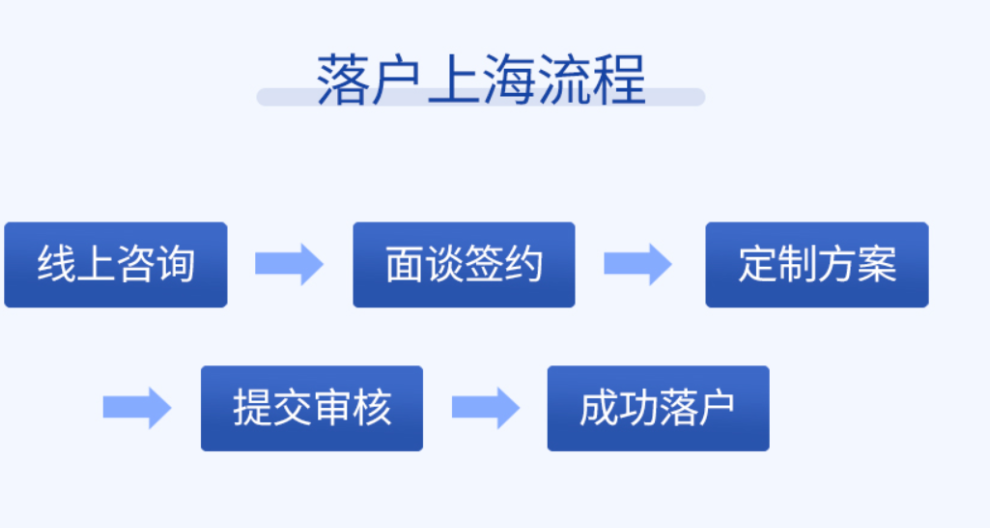 金山归国留学生落户新规,上海落户