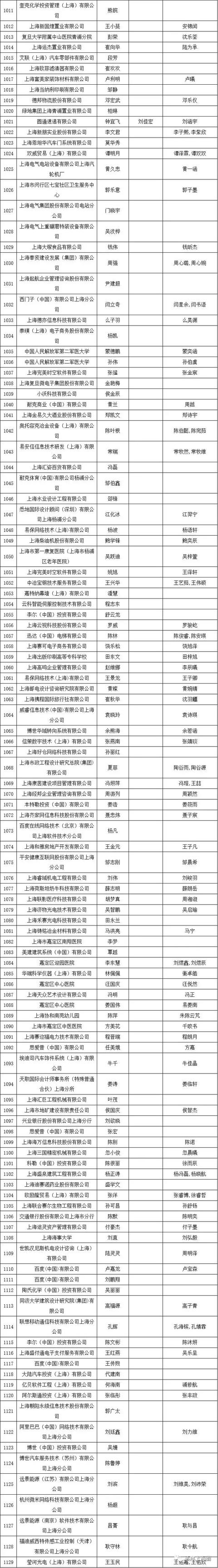 2019年第二次居转户公示，超过千人，恭喜1129位朋友落户大上海