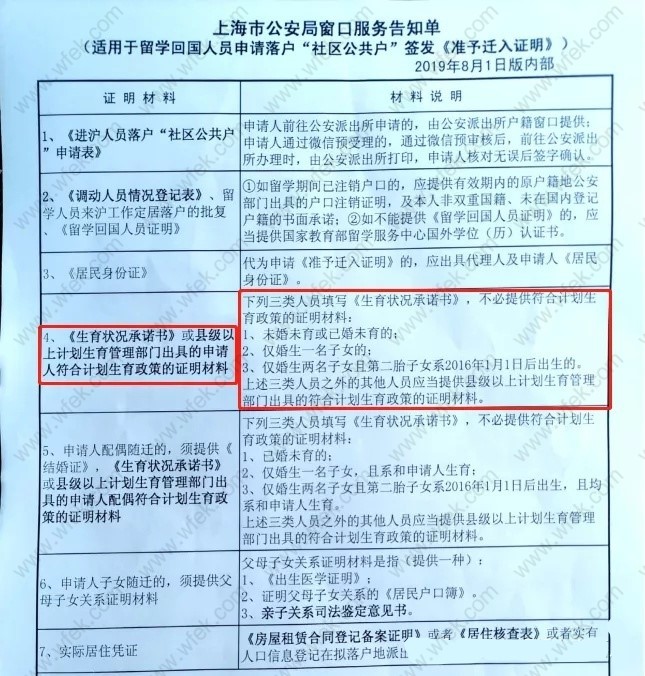 留学生落户上海政策