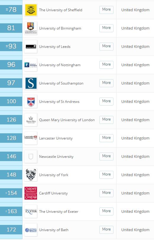 上海留学落户大学名单,上海留学落户大学名单美国