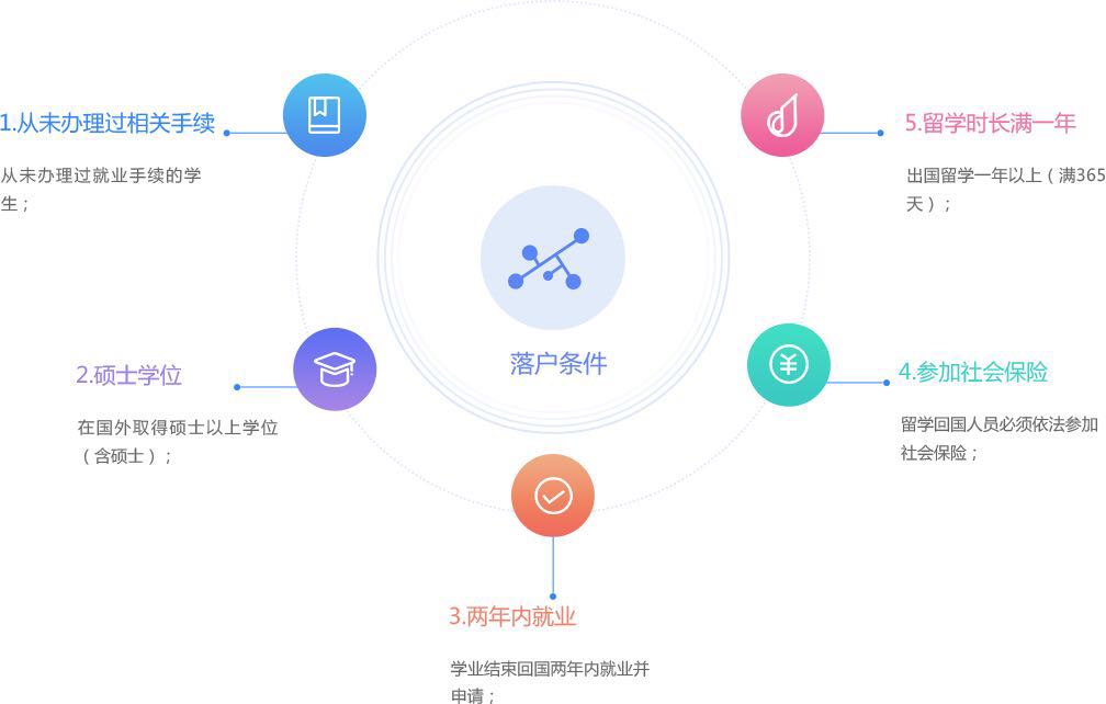 社保补缴社保断了怎么办_北京其他中介服务