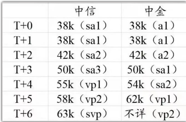 新知达人, 三中一华 Target School 名单流出！海归又成为赢家？