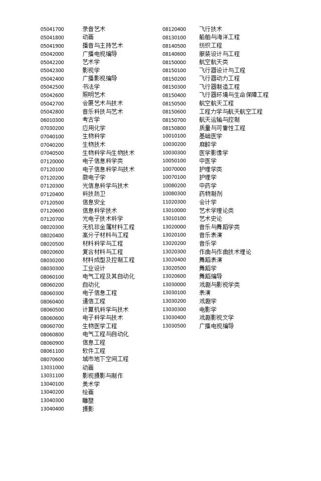 上海出台落户新政 北大清华本科毕业生可直接落户上海