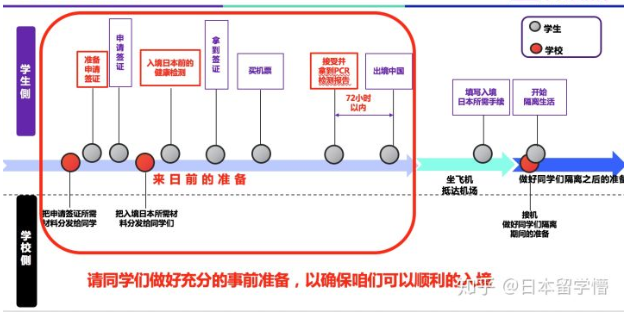 日本回国需要什么手续 留学生去日本要准备什么资料