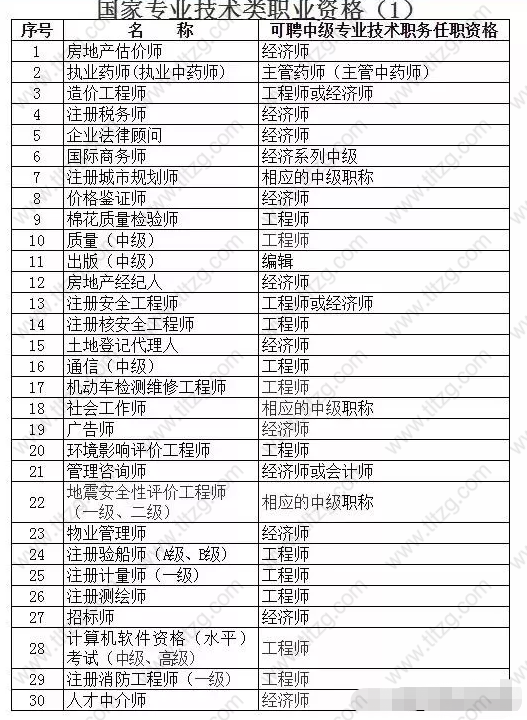 2019职称在落户上海、居转户政策中的重要性? 