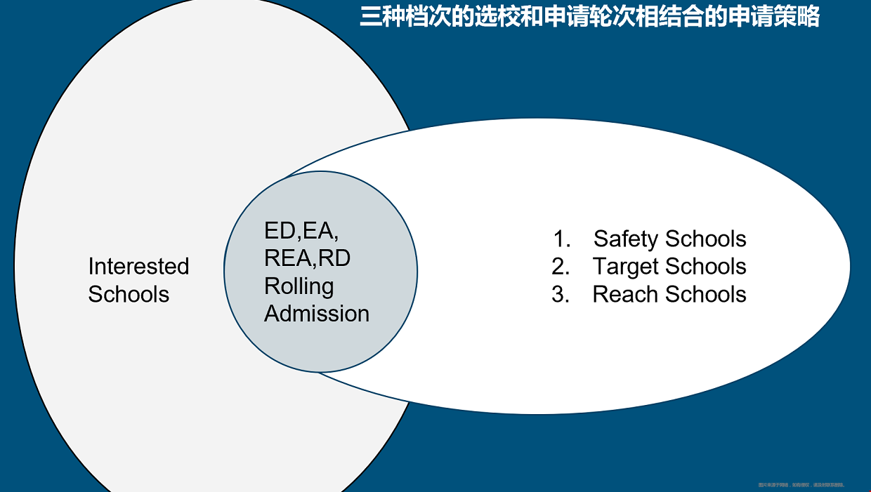 如何申请美国本科留学.png