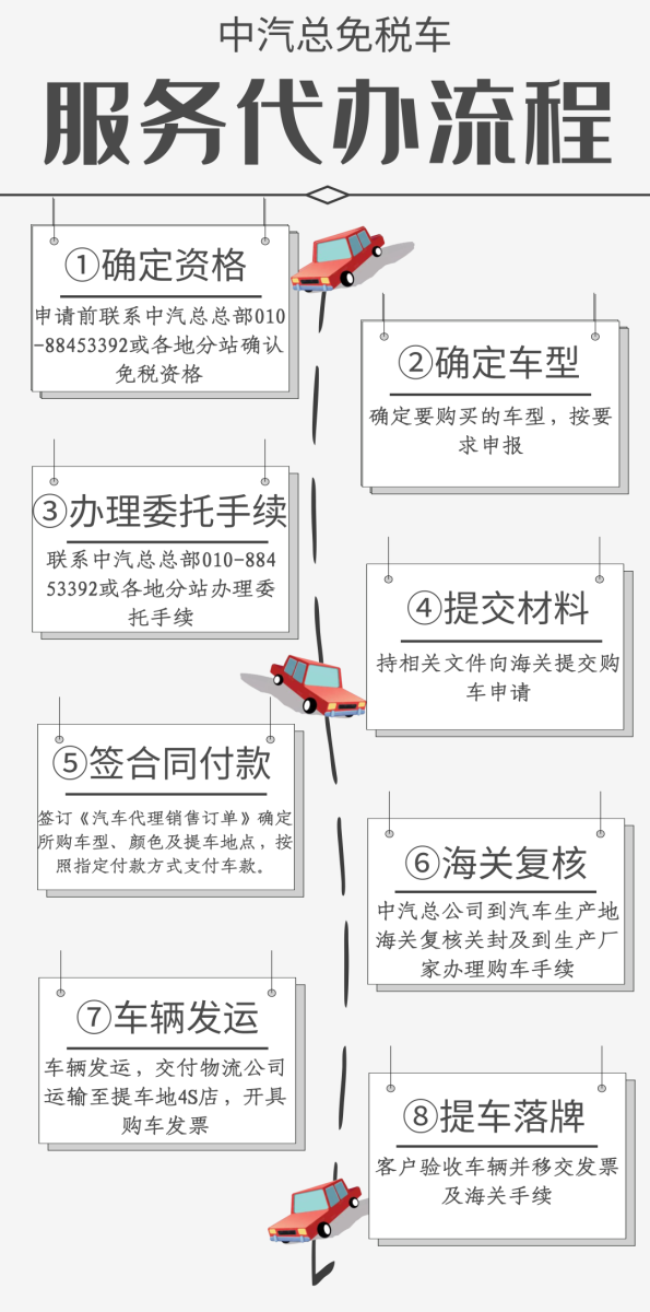 2022年留学生免税车详解,含疫情新政