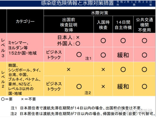 日本回国需要什么手续 留学生去日本要准备什么资料