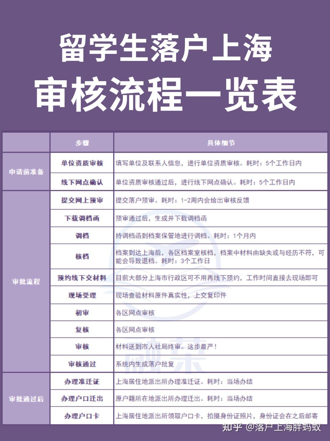 上海留学生落户，社保交够了以后可以跳槽么？