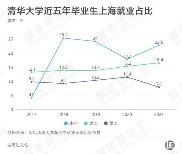 上海市支持创业政策(最新！这类毕业生，来上海工作可“直接落户”)