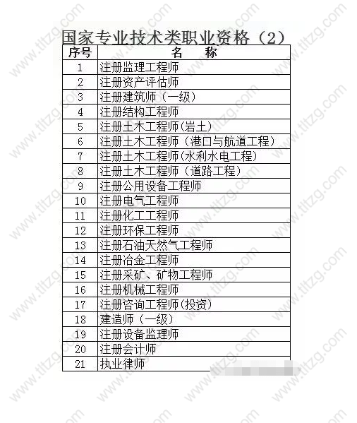 2019职称在落户上海、居转户政策中的重要性? 