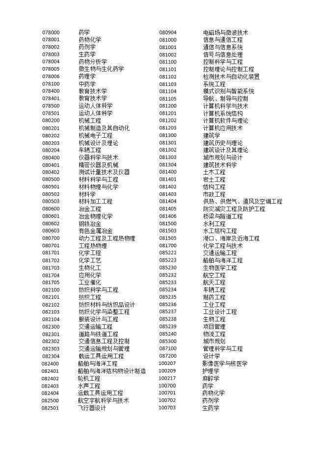 上海出台落户新政 北大清华本科毕业生可直接落户上海