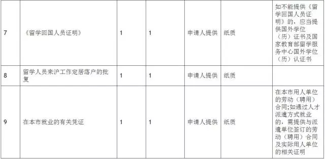 留学归国人员北上广落户指南