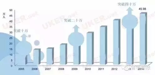 国内留学的其它动态