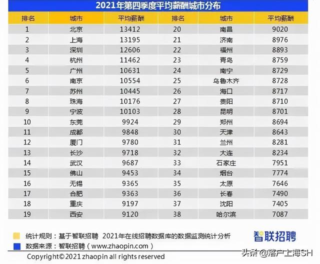 上海落户创业融资 上海落户创业融资（留学生创业落户上海） 创业融资