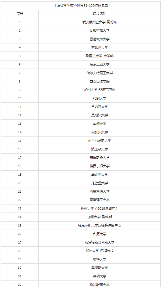 新知达人, 大利好！教育部再出留学新规（附北上广深落户新政）