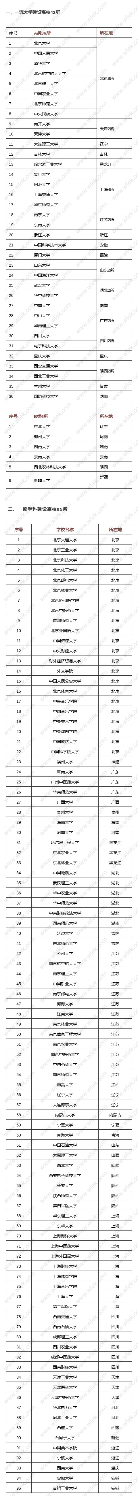 留学生落户双一流高校清单