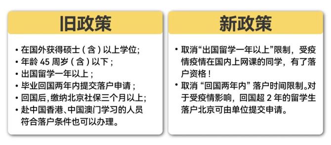 新知达人, 大利好！教育部再出留学新规（附北上广深落户新政）