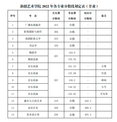 北京壹加壹卓越画室