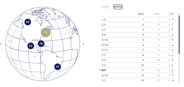 上海留学生落户新政虽放宽，但这几种情况还是无法成功落户