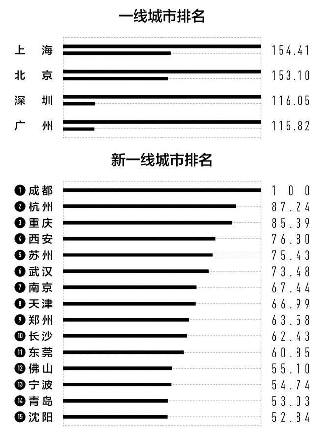 一夜之间，海归开始集体逃离北上广深……