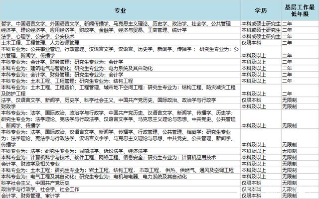 我从海外top校毕业回国，却发现没有考公入编的资格