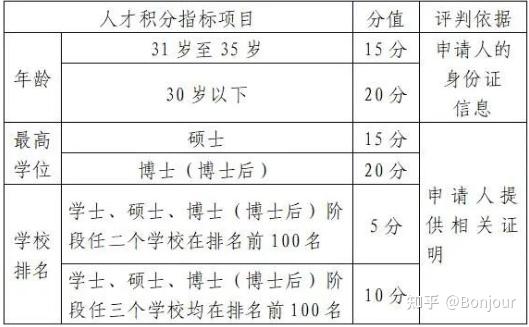 上海留学生租房补贴！不看错过1.5w