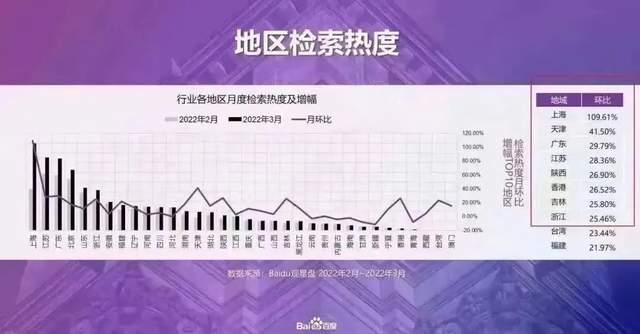 上海放大招：这类留学生毕业后，零门槛直接落户！