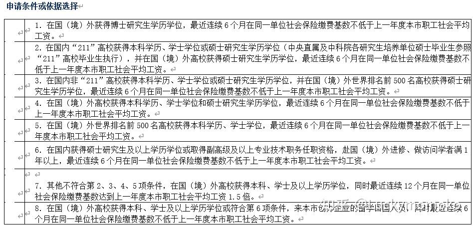 上海落户全纪录（2021留学通道攻略）