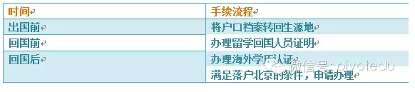 出国户籍、学历认证与回国落户，最全攻略一篇搞定！