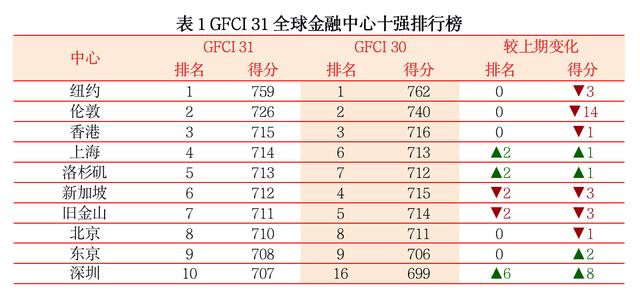 为什么留学生都爱来上海？附最新留学生落户上海条件