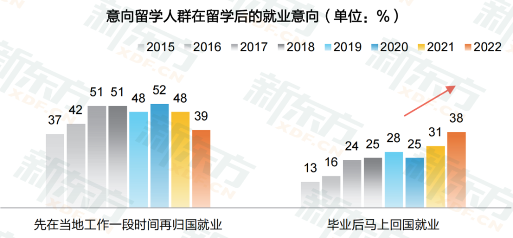 归国留学生暴涨，现在海归这么多，就业机会真的比国内毕业生更好吗？