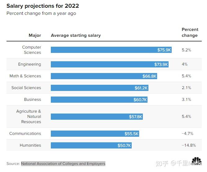 2022应届留学生就业情况怎么样？