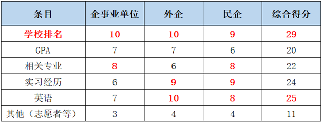 英国一年制硕士回国求职竞争力怎么样？