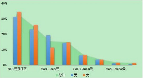 2018各国留学归国海归就业报告公布 留学归国海归薪资现状曝光