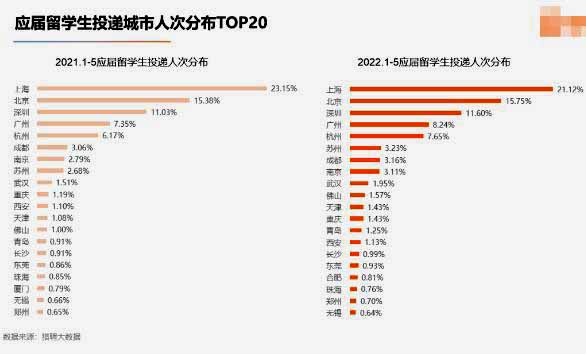 上海落户艺术留学生回国待遇解析