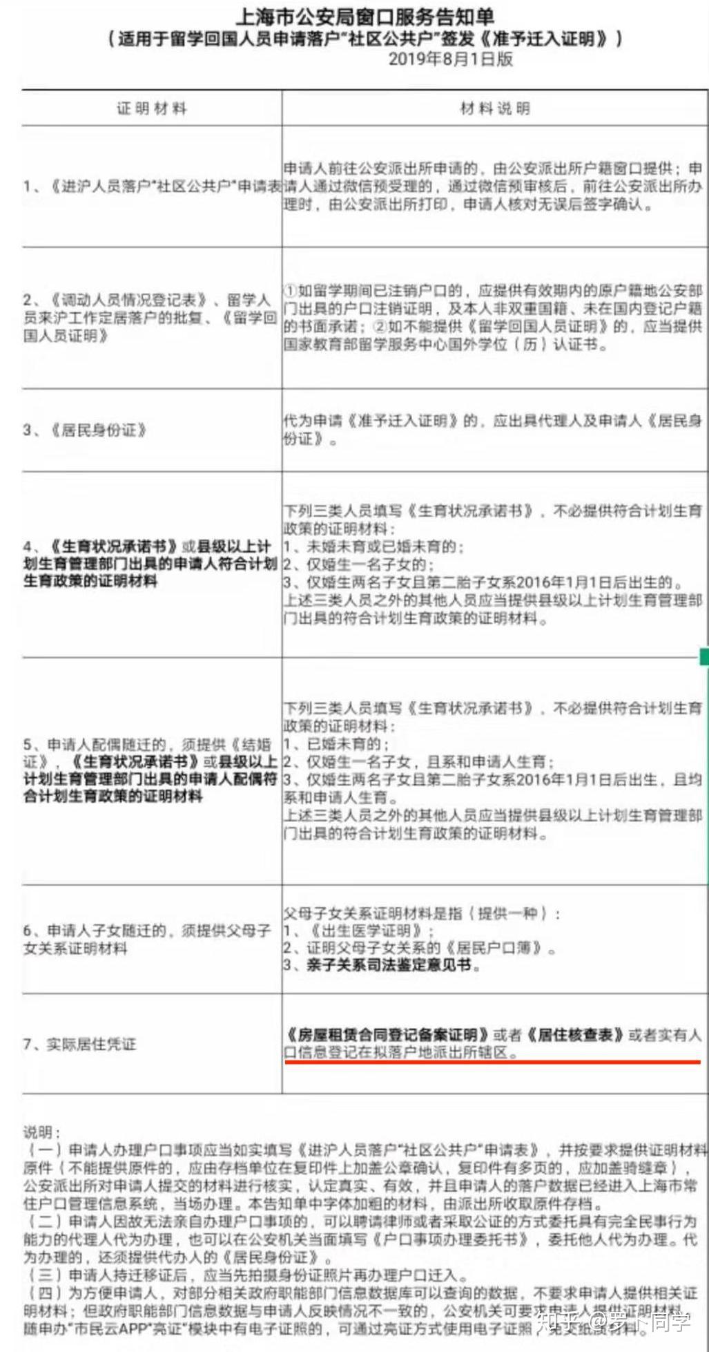 2018年后留学生／应届生上海落户还需要租赁备案吗？