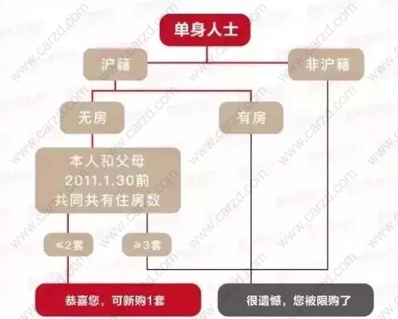 早点知道！2019年，留学生落户上海真的值得吗？