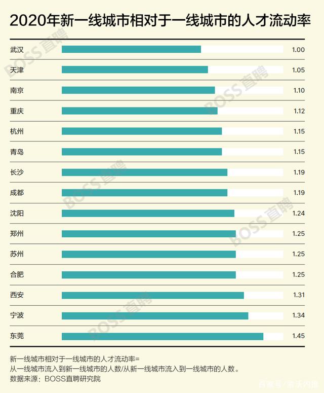 留学生回国求职，除了北上广，哪些公司值得去，怎么选？