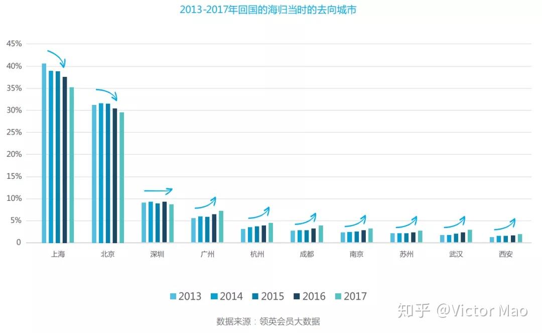 2020北上广深杭留学生落户政策，附海归专属福利！