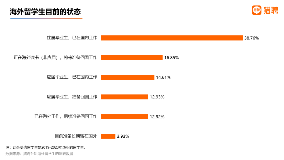 留学生掀起回国“求职潮”，手把手教你落户北上广深！