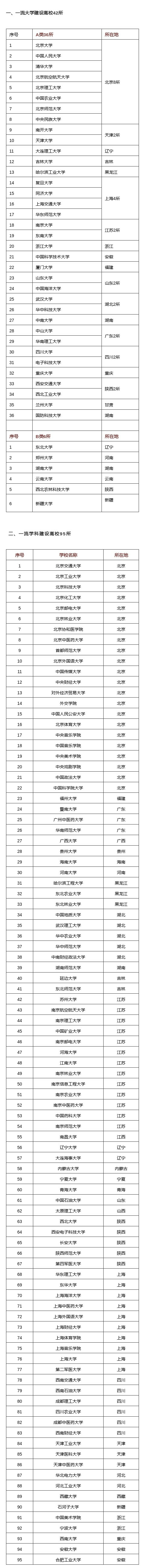 2021年留学生落户上海新政策公布！附可落户上海高校名单