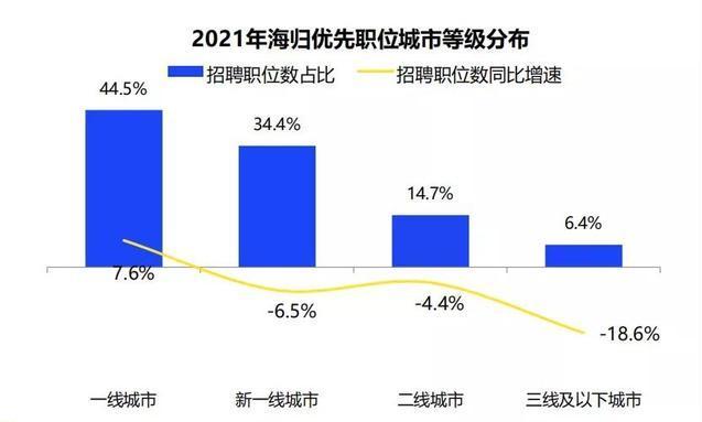 2021海归就业调查报告出炉！留学生回国求职意愿日益增强