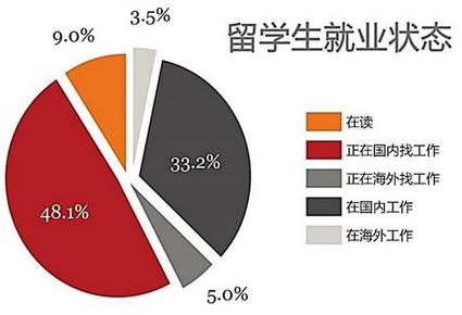 海归变海带？HR透露宁招国内名校生、不招海归留学生，原因很现实