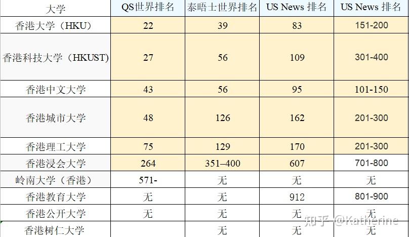 2021留学生上海落户-香港哪些大学符合要求