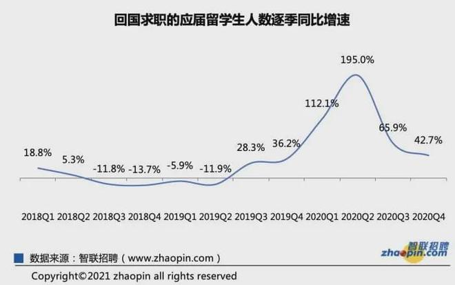 2020归国求职海归人数激增，这些变化你要知道！