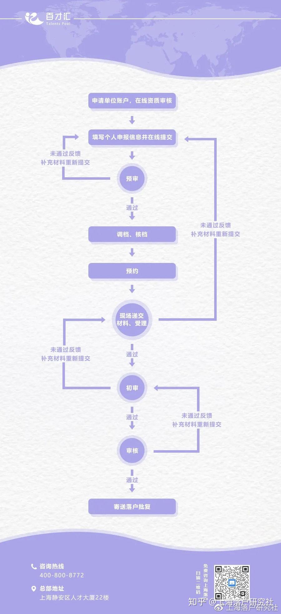 留学生落户 ｜ 2021年上海新政有哪些要求？一次帮你梳理清楚！