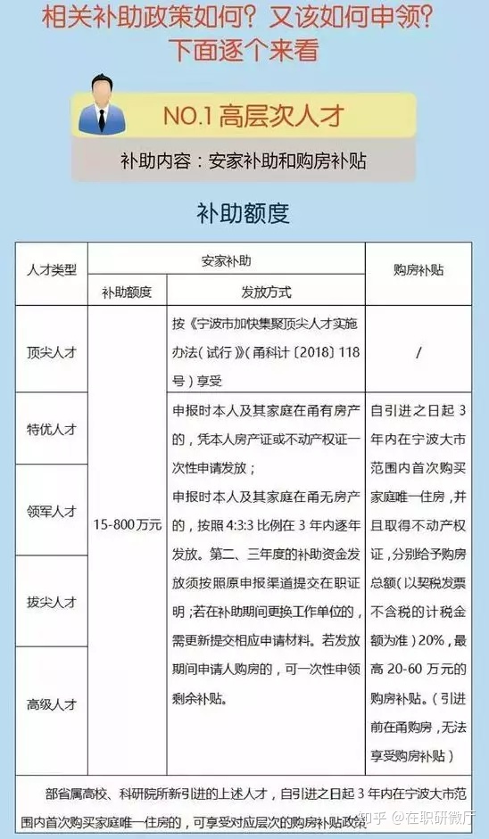 2019宁波发布人才新政策，青年海归人才等最高60万元购房补贴和800万安家补助！